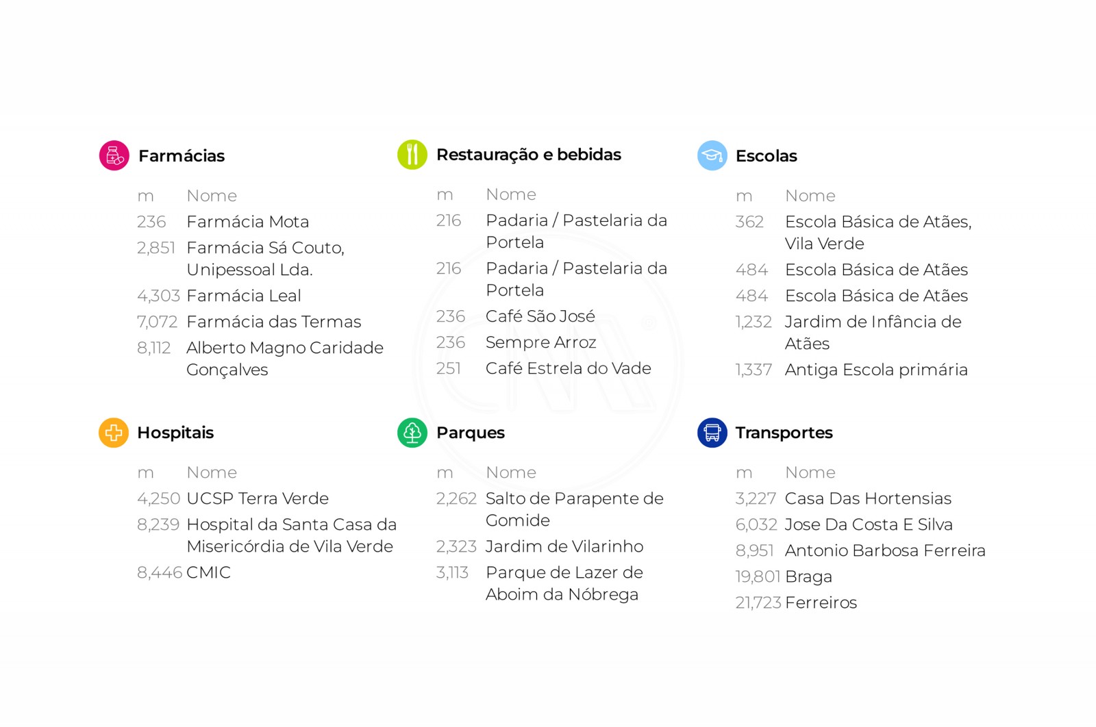 House T2 for For sale in Vade, Vila Verde, Braga - Detalhes (Imagem 6)