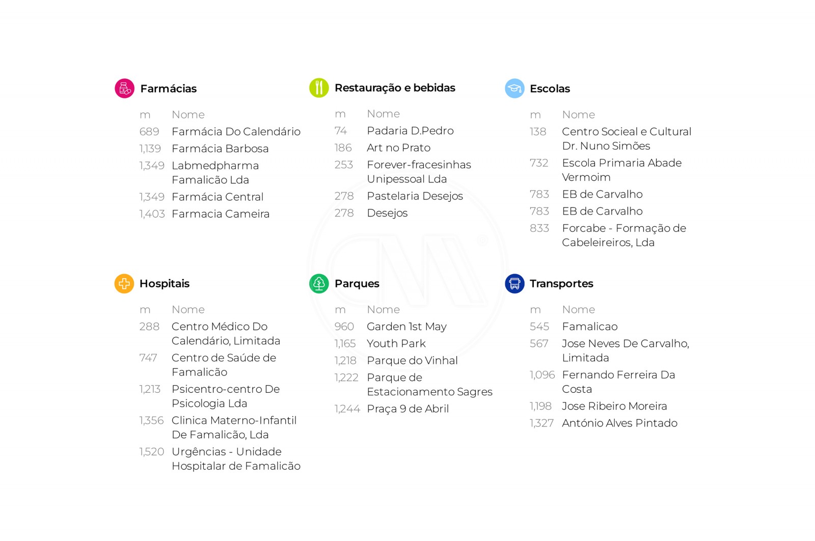 Apartamento T3 para Venda em Vila Nova de Famalicão e Calendário, Vila Nova de Famalicão, Braga - Área envolvente (Imagem 6)