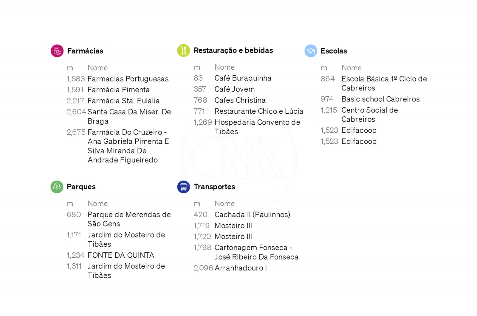 Terreno Urbano para Venda em Cabreiros e Passos (São Julião), Braga, Braga - Área envolvente (Imagem 3)