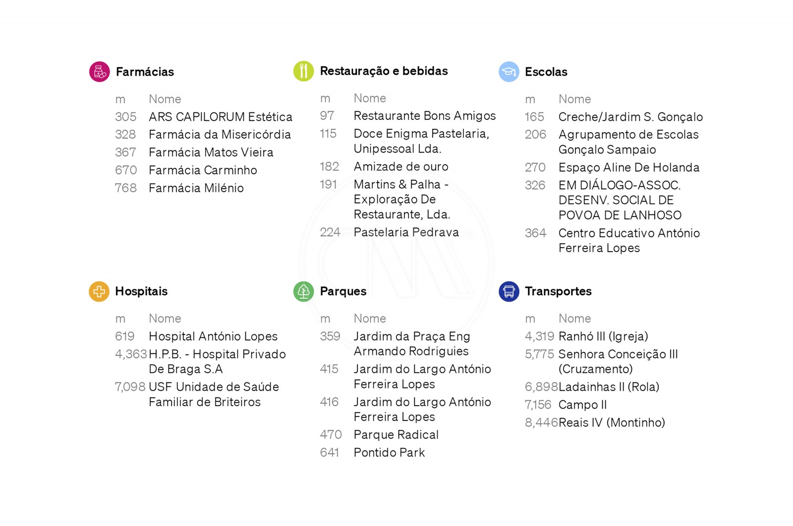Apartment T3 for For sale in Póvoa de Lanhoso (Nossa Senhora do Amparo), Póvoa de Lanhoso, Braga - Área envolvente (Imagem 2)
