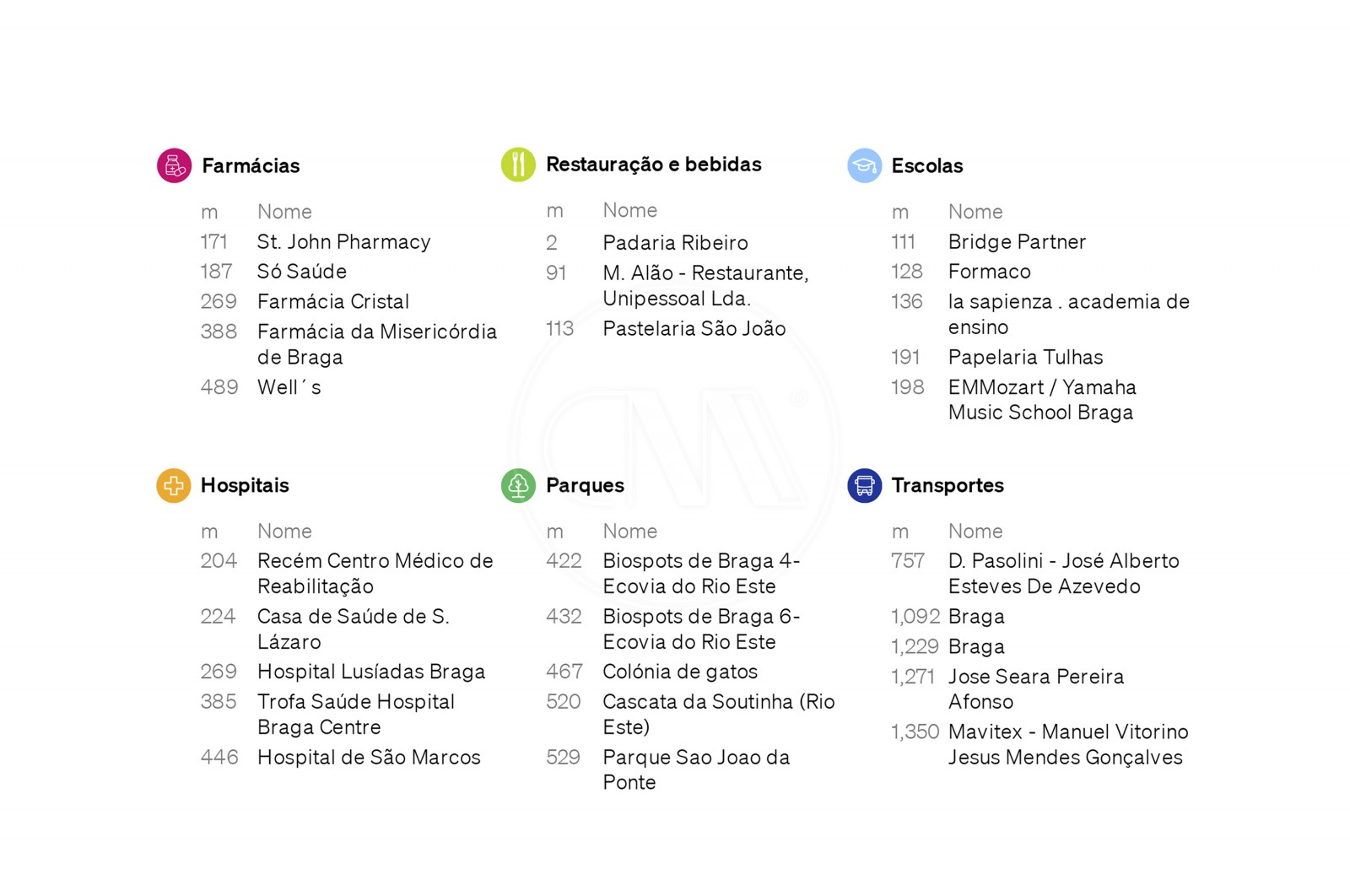 Escritório para Venda em Braga (São José de São Lázaro e São João do Souto), Braga, Braga - Área envolvente (Imagem 2)