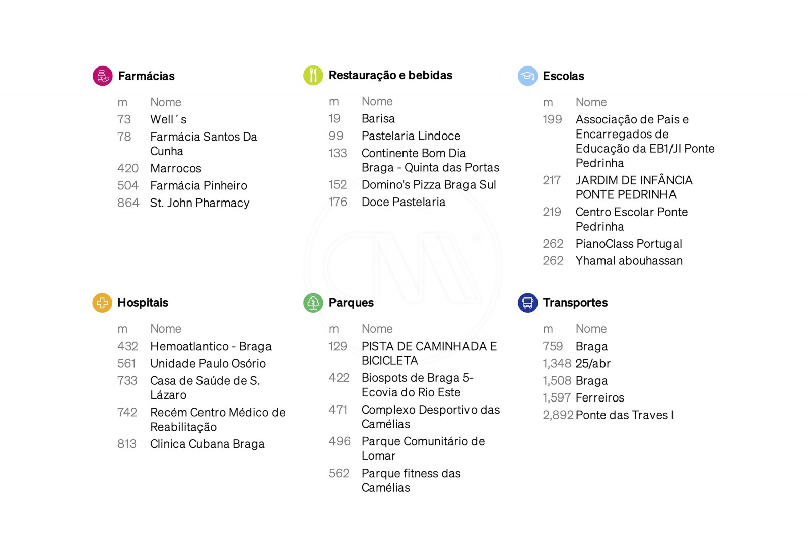 Apartamento T3 para Venda em Braga (Maximinos, Sé e Cividade), Braga, Braga - Área envolvente (Imagem 3)
