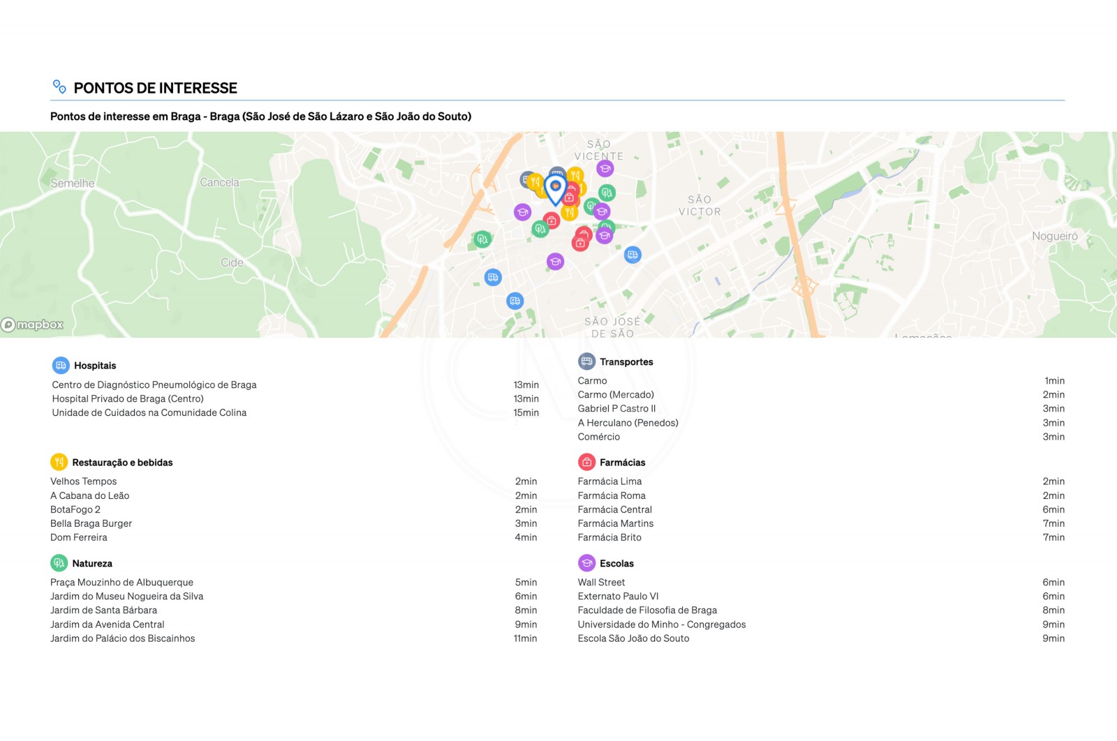 Apartment T2 for For sale in Braga (São Vítor), Braga, Braga - Área envolvente (Imagem 8)